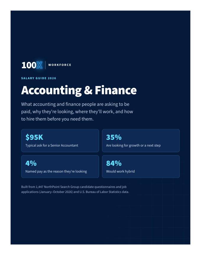 Cover of the 100X Workforce Salary Guide 2026: Accounting & Finance