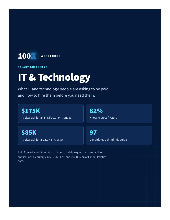 Cover of the 100X Workforce Salary Guide 2026: IT & Technology