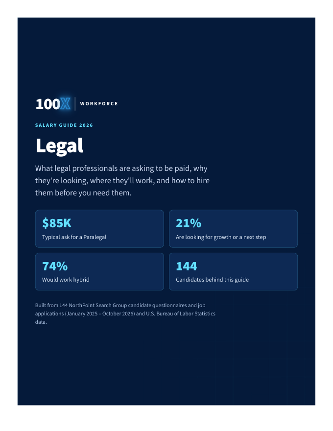 Cover of the 100X Workforce Salary Guide 2026: Legal